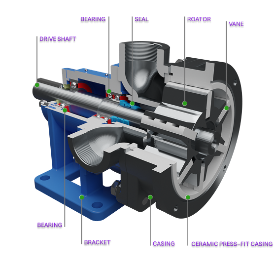L-Series cutaway