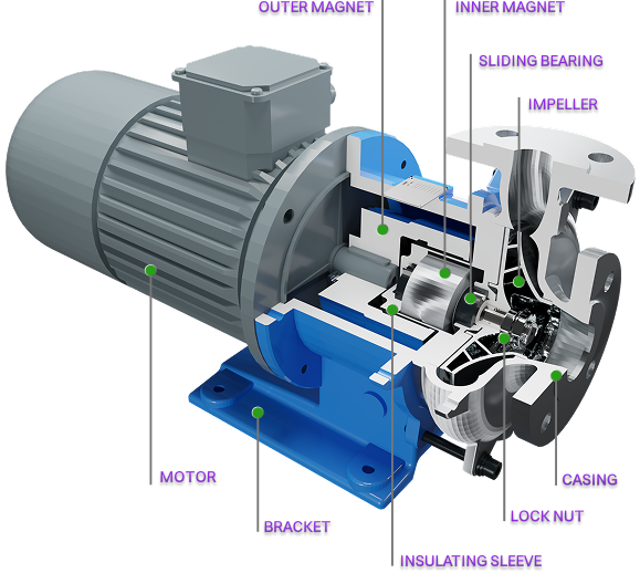 MP-Series pump cutaway